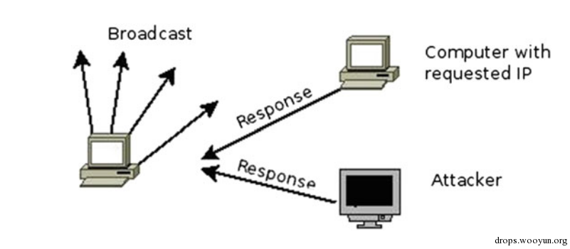 t01d3dadbaa4dbd8b4d.png https://p5.ssl.qhimg.com/t01d3dadbaa4dbd8b4d.png