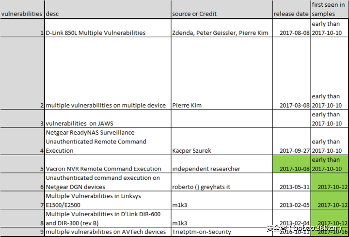 t0157f008bf31563c8f.png http://p7.qhimg.com/t0157f008bf31563c8f.png