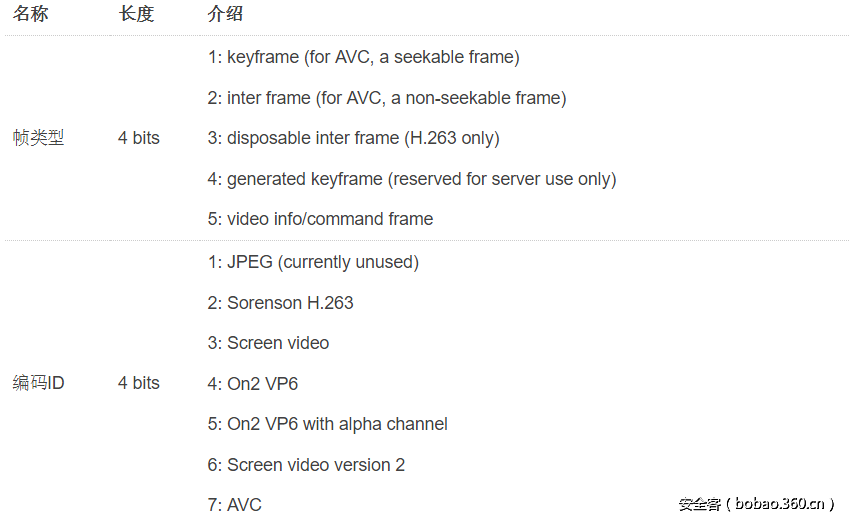 t019a47d1b3c4e96f8a.png http://p9.qhimg.com/t019a47d1b3c4e96f8a.png