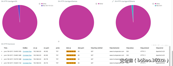 t013890a4c5c62f9704.png http://p5.qhimg.com/t013890a4c5c62f9704.png