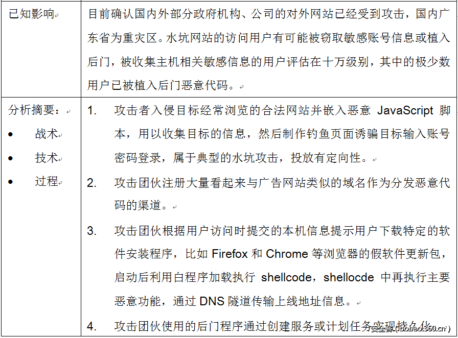 t012bba5723e5a4dc89.png http://p5.qhimg.com/t012bba5723e5a4dc89.png