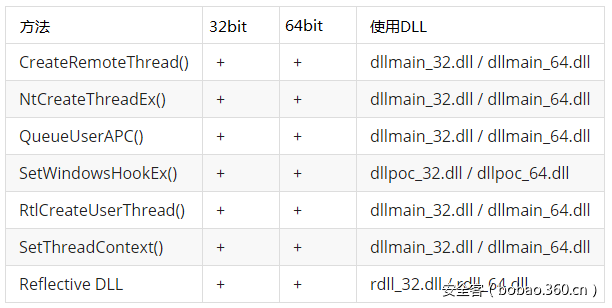 t01d602d0cc9db1fbf2.png https://p5.ssl.qhimg.com/t01d602d0cc9db1fbf2.png