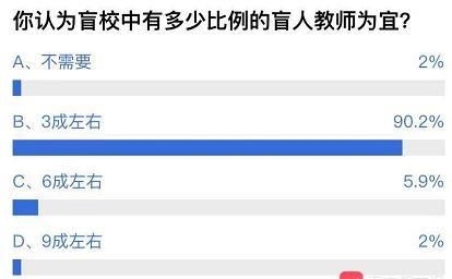 招聘接收体检通知