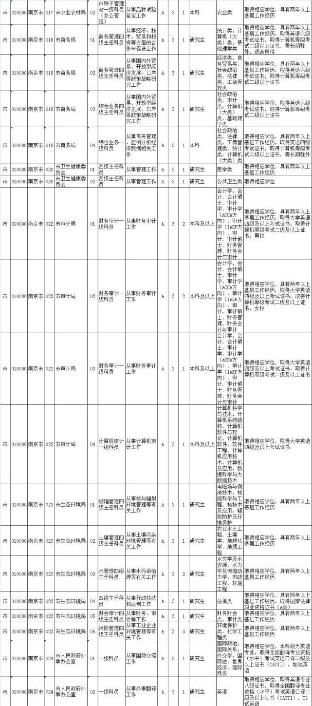 2020公务员职位库