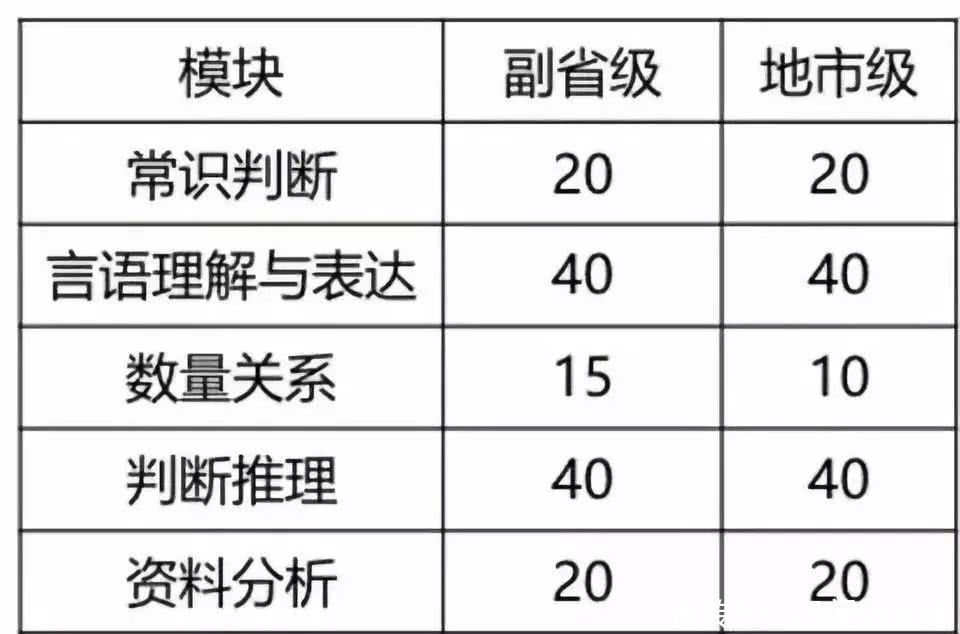 2020年国考查成绩时间