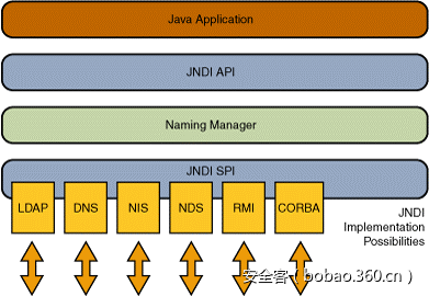 t01d8b41e3461dfb204.png https://p5.ssl.qhimg.com/t01d8b41e3461dfb204.png