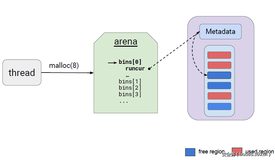 t012b249d350a257d9f.png http://p4.qhimg.com/t012b249d350a257d9f.png