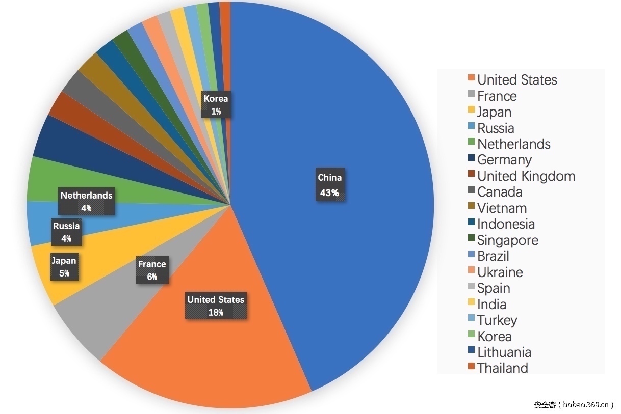 t014aca6ec4c03fa183.jpg http://p6.qhimg.com/t014aca6ec4c03fa183.jpg