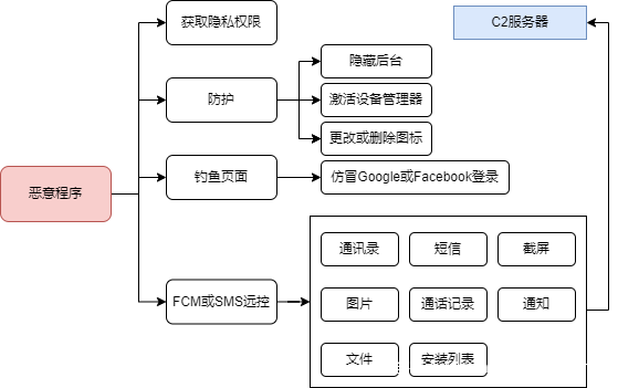程序运行流程图