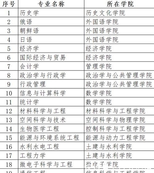 教育部首批一流本科建设点