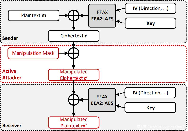 fig6