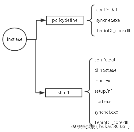 https://p5.ssl.qhimg.com/t01de51dd03b45b06f7.png
