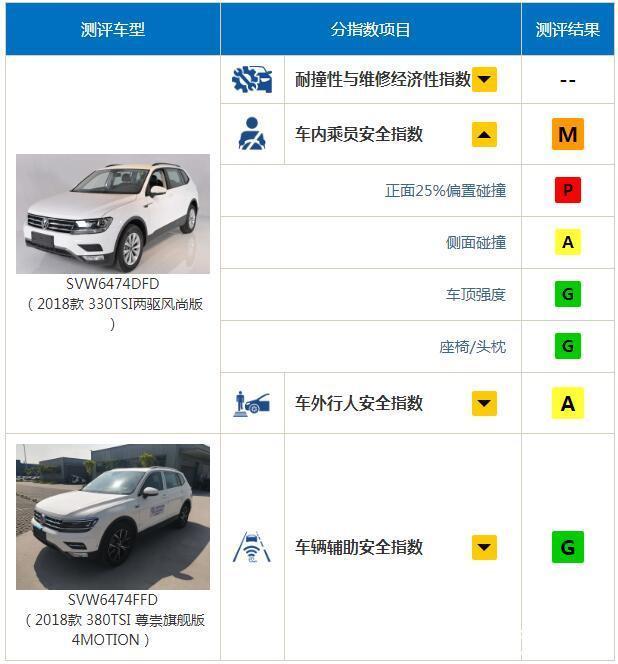 中保研偏置碰撞