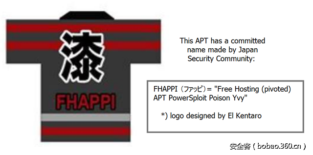 t0163337bde84c66956.png http://p5.qhimg.com/t0163337bde84c66956.png