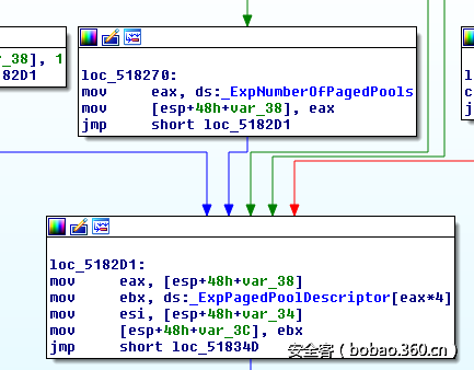 t01524234218c8c8b40.png http://p0.qhimg.com/t01524234218c8c8b40.png