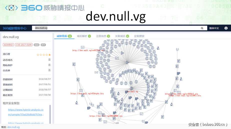 t01e063d796ff8f1d30.png https://p5.ssl.qhimg.com/t01e063d796ff8f1d30.png