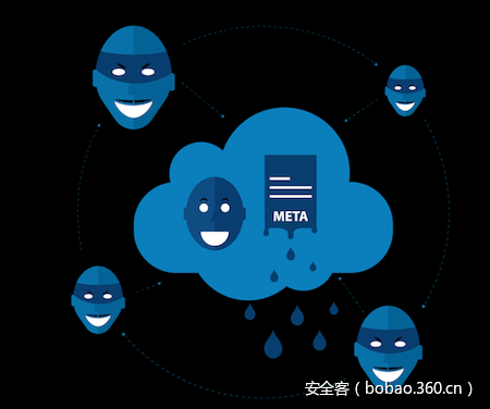 t011d38a2229fe9f3b4.png http://p3.qhimg.com/t011d38a2229fe9f3b4.png