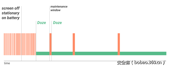 t01c340ce2b3433c4b8.png http://p0.qhimg.com/t01c340ce2b3433c4b8.png