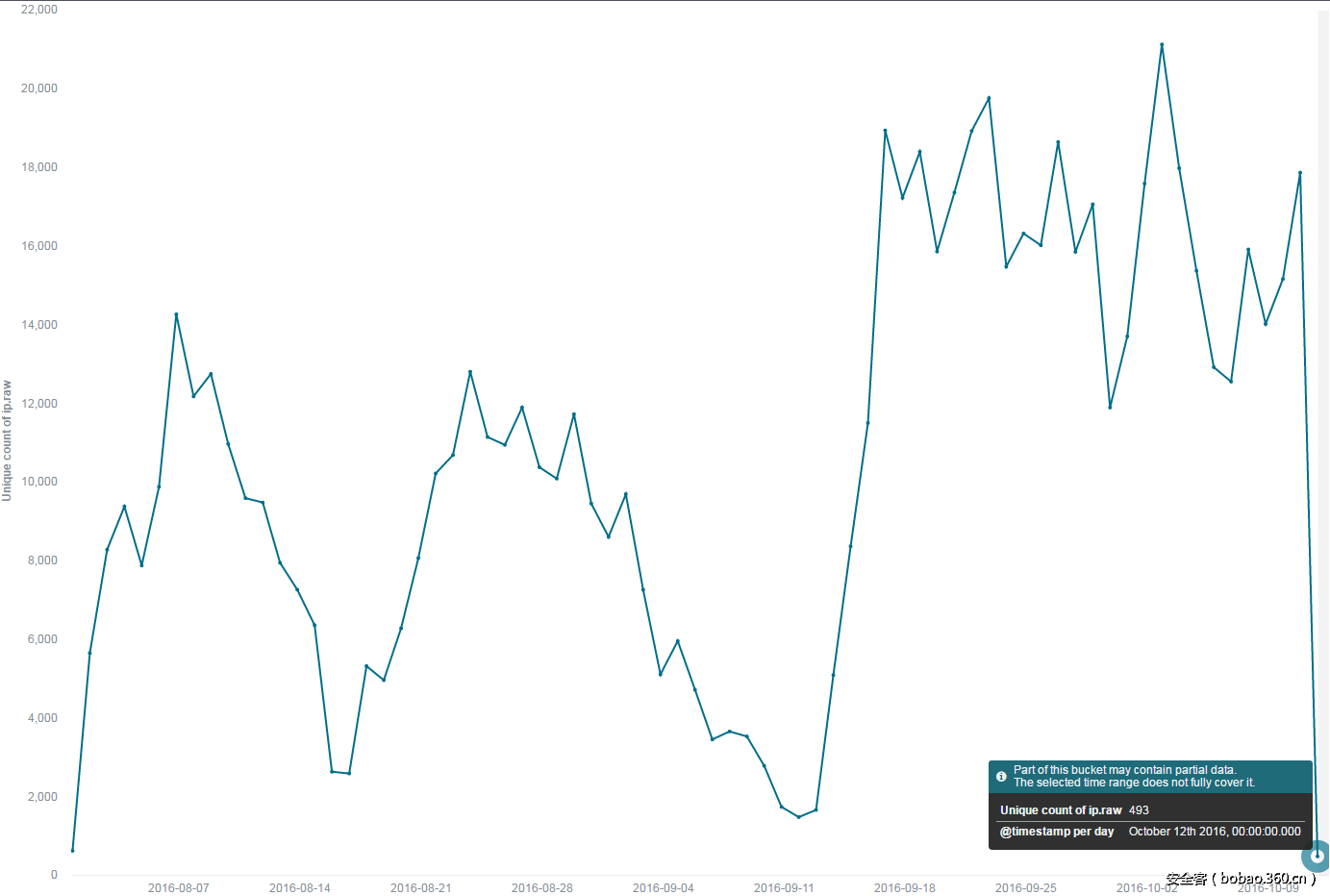 t013c45620c2c53d2ab.png http://p4.qhimg.com/t013c45620c2c53d2ab.png