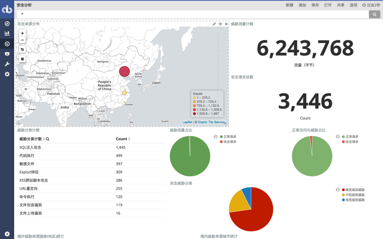 Web日志安全分析浅谈