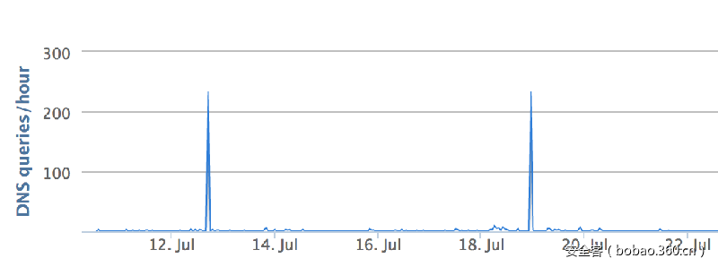 t01e3f343d967049ead.png https://p5.ssl.qhimg.com/t01e3f343d967049ead.png