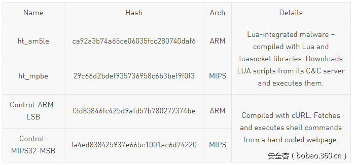 t01e535193ea114bed6.png https://p5.ssl.qhimg.com/t01e535193ea114bed6.png