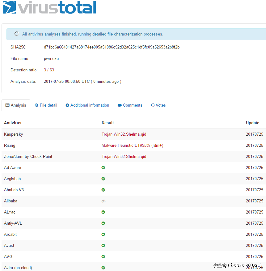 t018b5b3ca4c3ee045f.png http://p8.qhimg.com/t018b5b3ca4c3ee045f.png