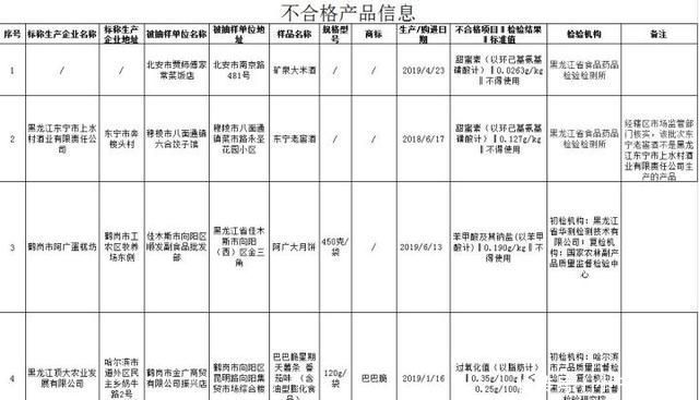 白酒增加甜蜜素