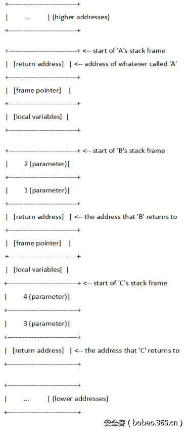 t0106a82a6b14cbdd78.png http://p4.qhimg.com/t0106a82a6b14cbdd78.png