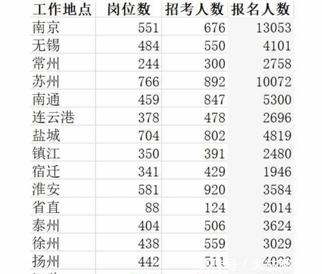 2020年度省考报名