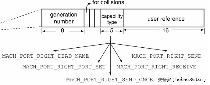 t016d1e5fd3e2d7b469.png http://p9.qhimg.com/t016d1e5fd3e2d7b469.png