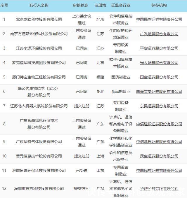 科创板在哪上市公司