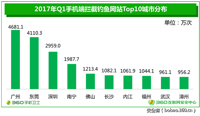 t01107520c2cc5fbd96.png http://p2.qhimg.com/t01107520c2cc5fbd96.png