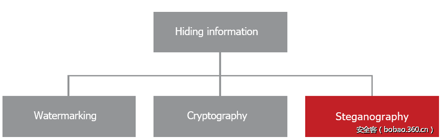 t01f7bfc76a04a29714.png http://p5.qhimg.com/t01f7bfc76a04a29714.png