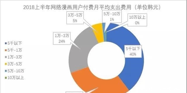 韩漫免费漫画阅读在线