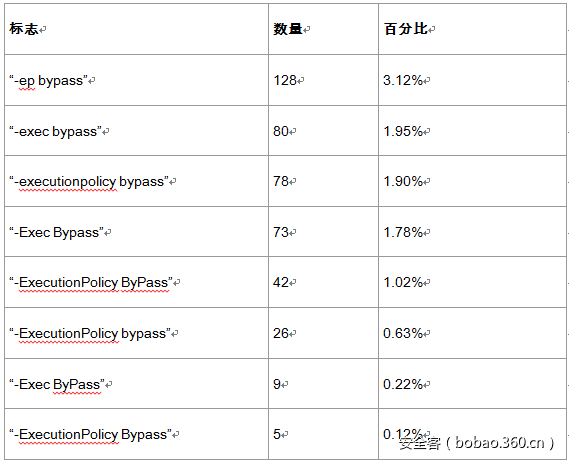 t01ec83fd29e508bd8c.png https://p5.ssl.qhimg.com/t01ec83fd29e508bd8c.png