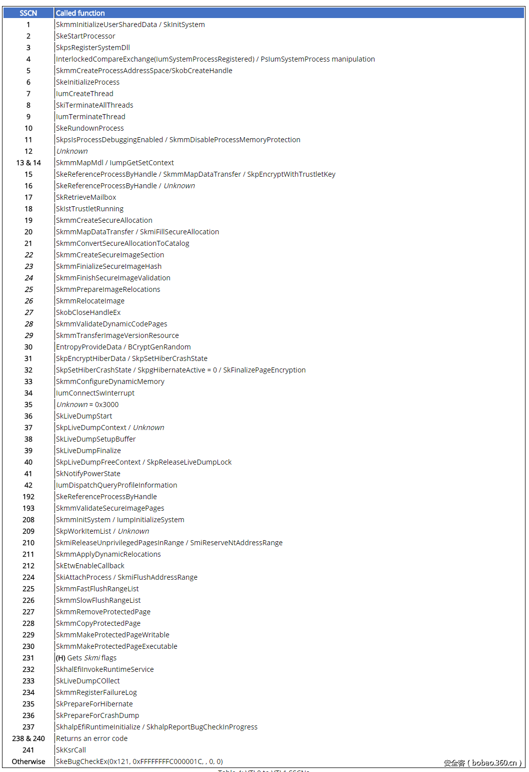 t01538e05793719bf4c.png http://p5.qhimg.com/t01538e05793719bf4c.png