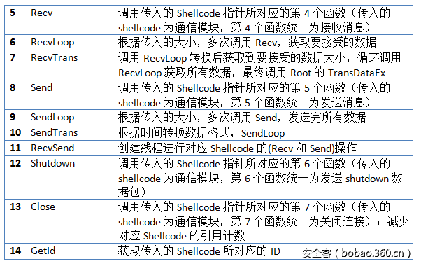 t01039c9febacac2686.png http://p9.qhimg.com/t01039c9febacac2686.png