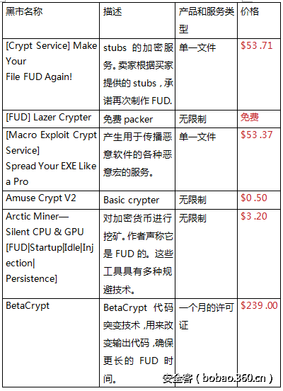 t016bb6ba13138c2964.png http://p5.qhimg.com/t016bb6ba13138c2964.png