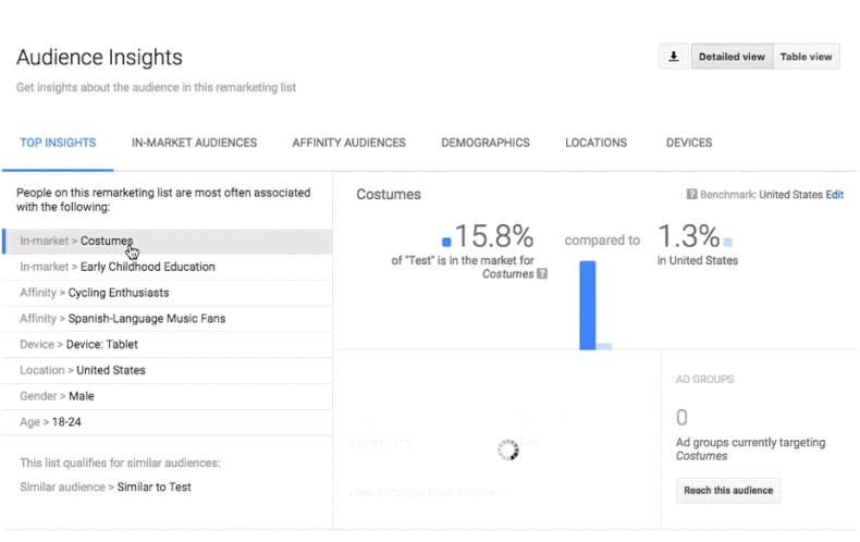 Google Audience Insights is a good example of interactive data visualization best practices.
