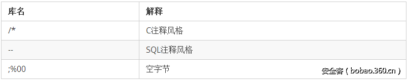 t0173327fa0454df760.png http://p4.qhimg.com/t0173327fa0454df760.png