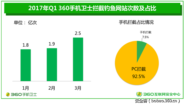 t0128e3f857c7a967f4.png http://p4.qhimg.com/t0128e3f857c7a967f4.png