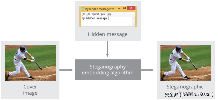 t01963885e85ec690a3.png http://p3.qhimg.com/t01963885e85ec690a3.png