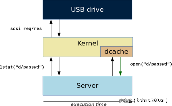 t0183a940bb6d4ed008.png http://p8.qhimg.com/t0183a940bb6d4ed008.png