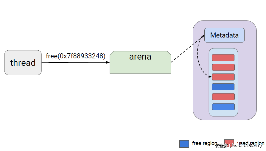 t01a90f0c18eb8e9945.png http://p7.qhimg.com/t01a90f0c18eb8e9945.png