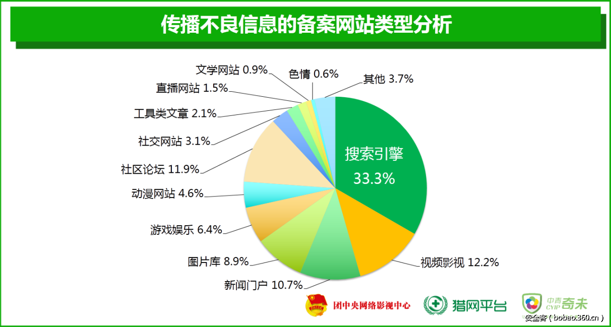 t01d92a14a5ffd41c32.png http://p0.qhimg.com/t01d92a14a5ffd41c32.png