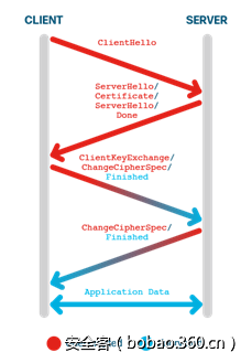 t0188190c09527ffe63.png http://p9.qhimg.com/t0188190c09527ffe63.png