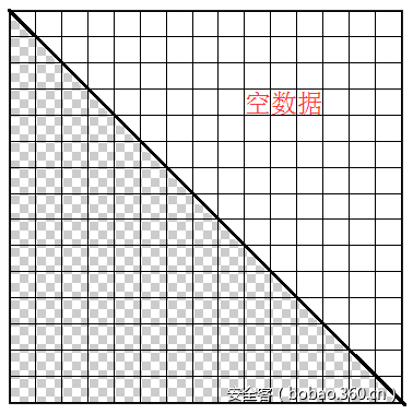 矩阵数据