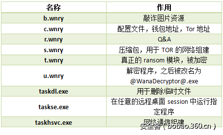 t012eca05508d359d89.png http://p3.qhimg.com/t012eca05508d359d89.png